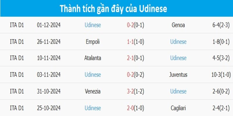 Monza Vs Udinese - Cuộc Chiến Cải Thiện Phong Độ Đáng Báo Động 8 Udinese là đội bóng có phong độ kém nhất trong 5 vòng gần đây