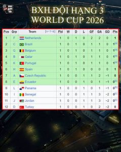 OK9: Phân tích BXH đội thứ 3 World Cup 2026